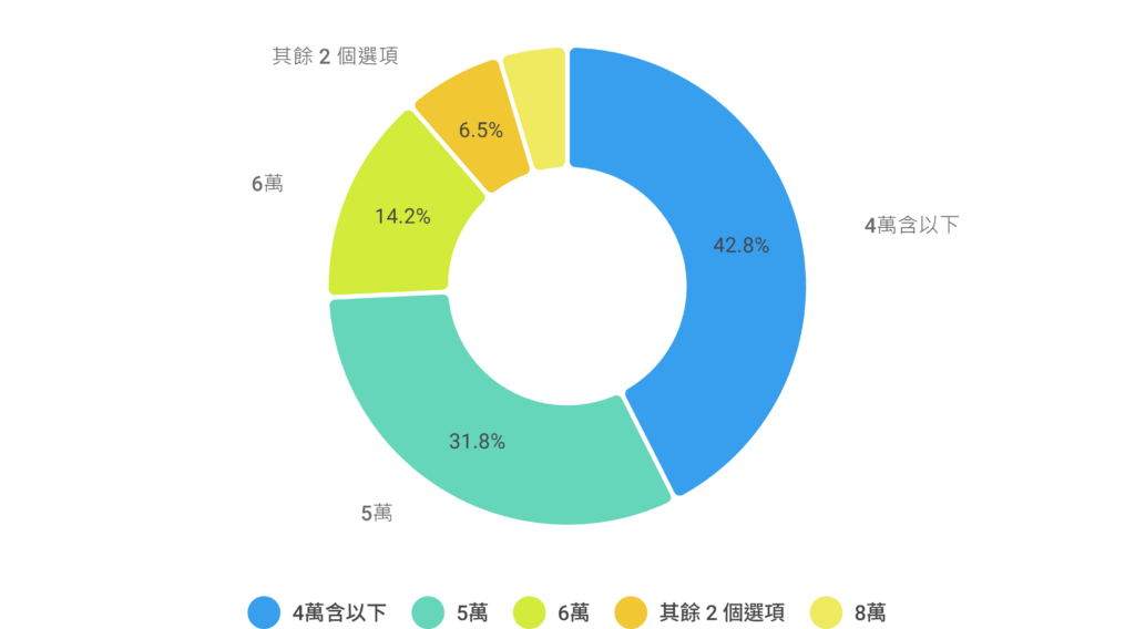 女生包月最低可接受