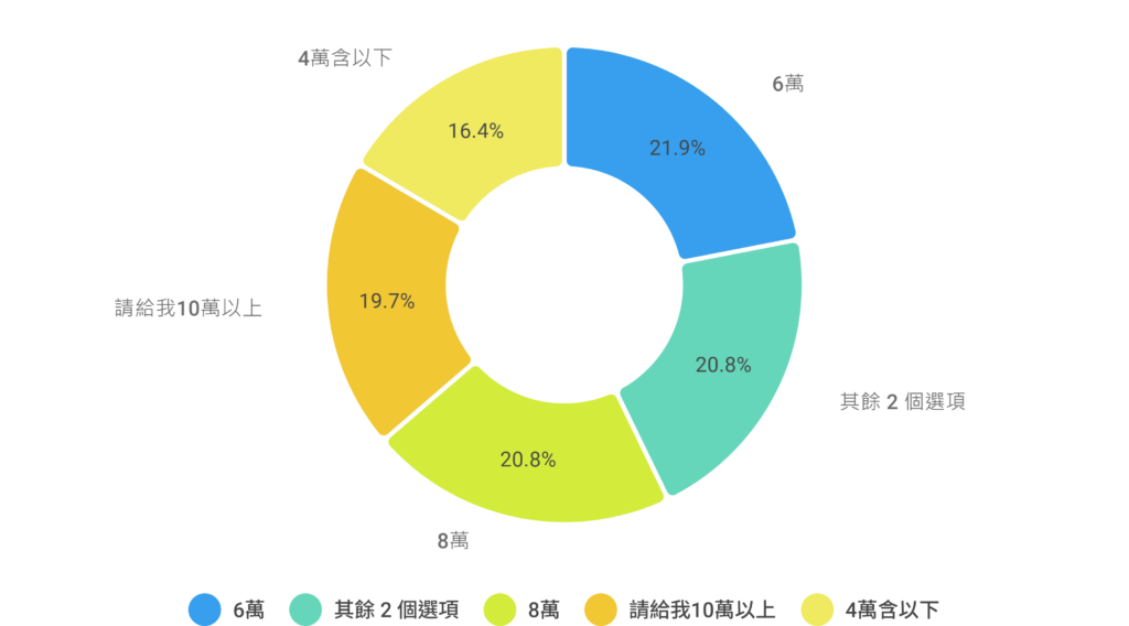 女生包月開心價